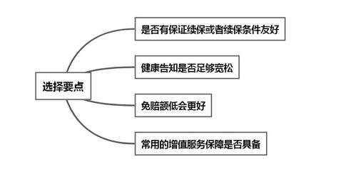 超越保2020保障深度解析 是否值得购买及科技商务活动策划服务的关联